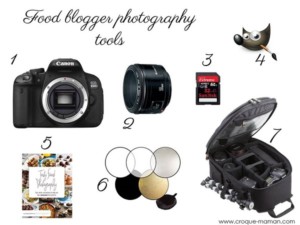 Food blogger photography tools - Croque-Maman